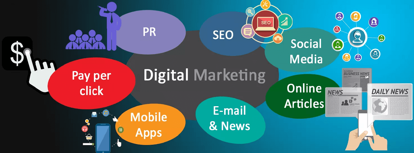 What is the difference between Digital Marketing and Social Media